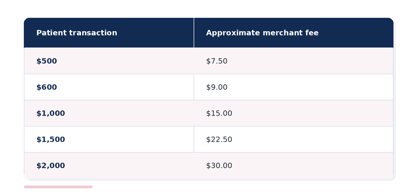 juvae_merchant_fee_table